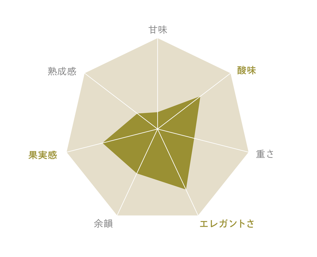 【訳ありリメイク】ラジカルローチェスト 32635 クロシオ　完成品　たのメル便 塩尻メルロ ロゼ 2020 – SUNTORY FROM FARM Online Shop