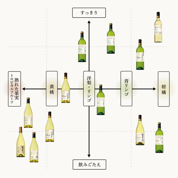 貴腐 2012 ハーフ – SUNTORY FROM FARM Online Shop