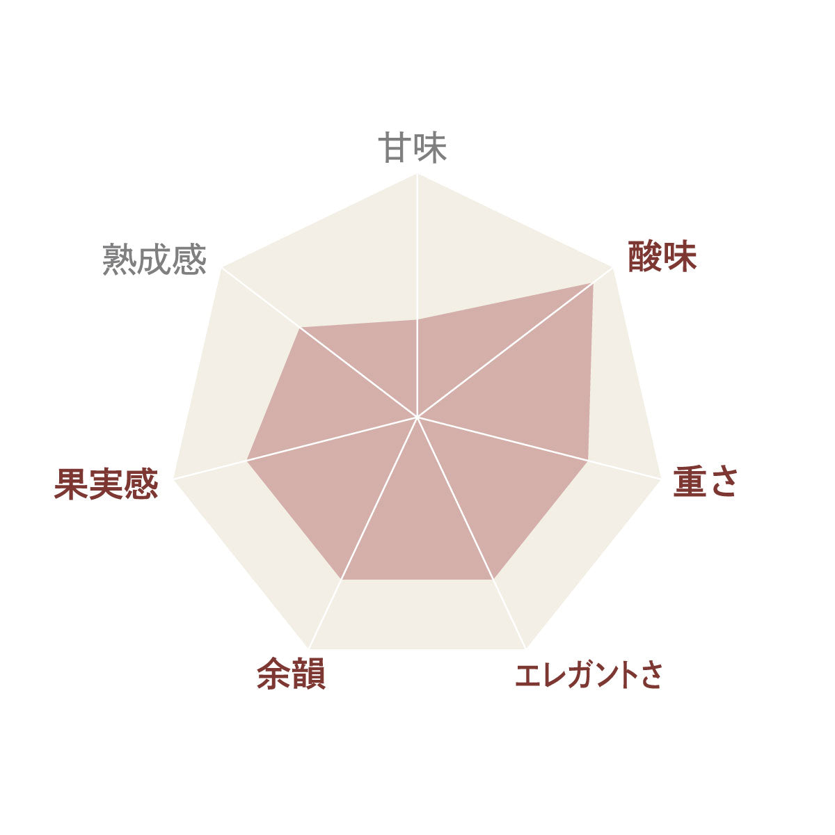 津軽ピノ・ノワール スパークリング ロゼ 2021