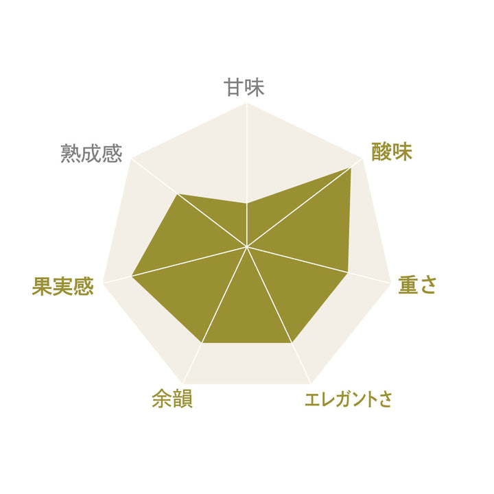 津軽シャルドネ＆ピノ・ノワール スパークリング2021 – SUNTORY FROM