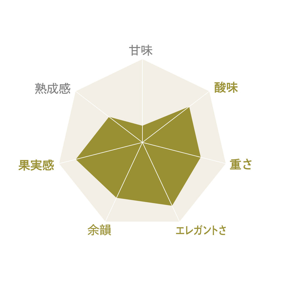 登美の丘 甲州 スパークリング 2022 – SUNTORY FROM FARM Online Shop