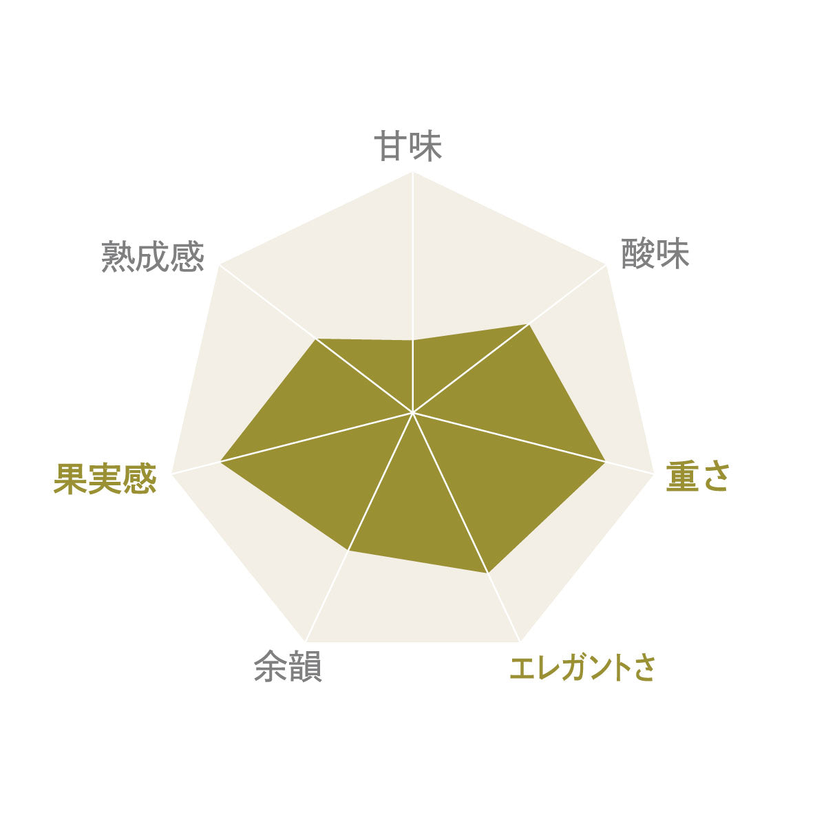 高山村 シャルドネ 2024