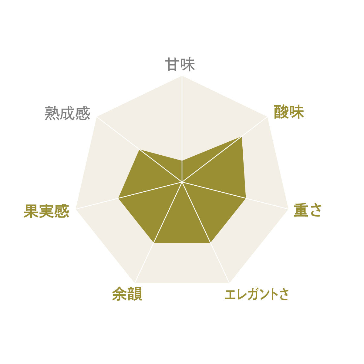 塩尻 甲州 2022｜ワインのみらい