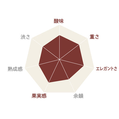 塩尻メルロ 2022