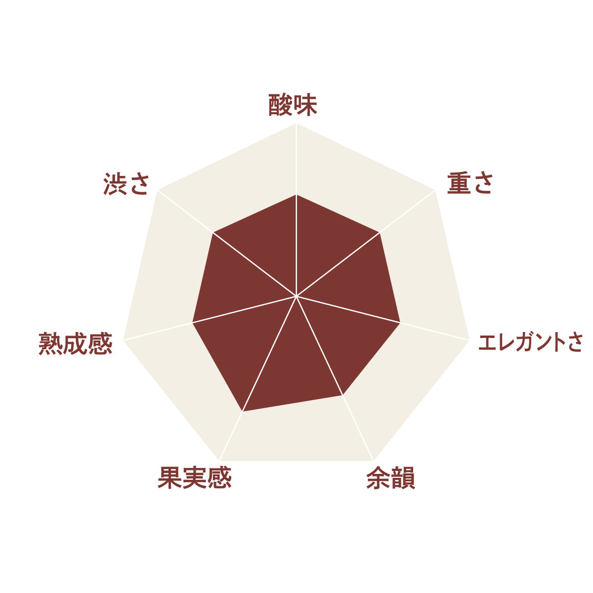 かみのやま メルロ 2021