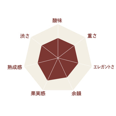 かみのやま メルロ 2021