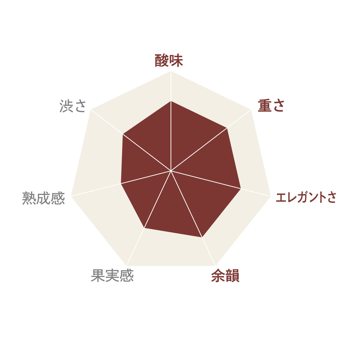 かみのやま メルロ＆カベルネ・ソーヴィニヨン 紅のかなで 2022