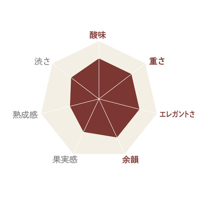かみのやま メルロ＆カベルネ・ソーヴィニヨン 紅のかなで 2022