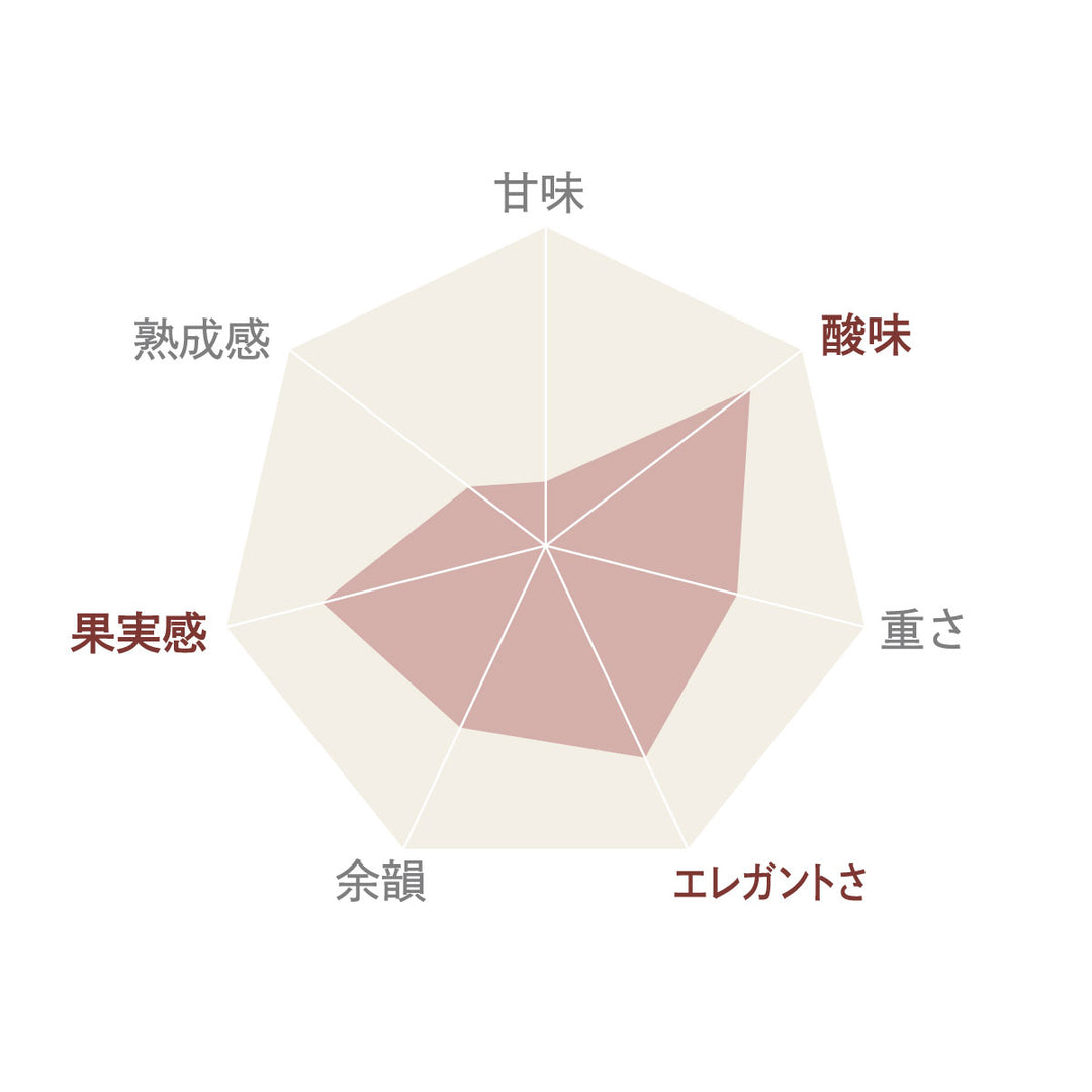 信州松本 アロマティック アッサンブラージュ ロゼ 2024 – SUNTORY