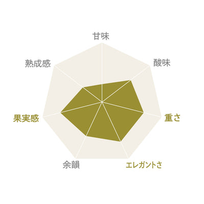 豊富の丘 甲州 太陽の畑育ち 2023｜ワインのみらい