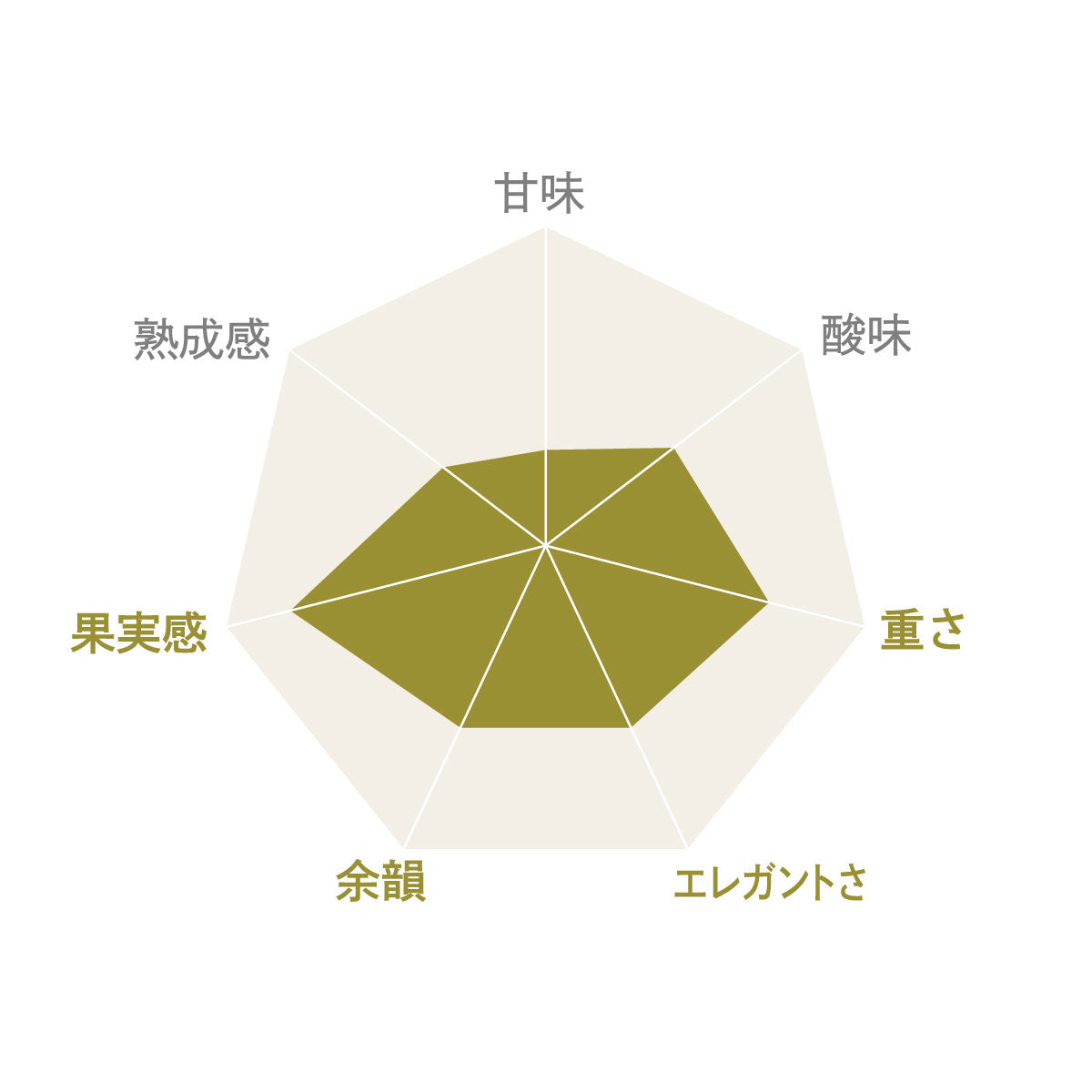 豊富の丘 甲州 太陽の畑育ち 2024｜ワインのみらい