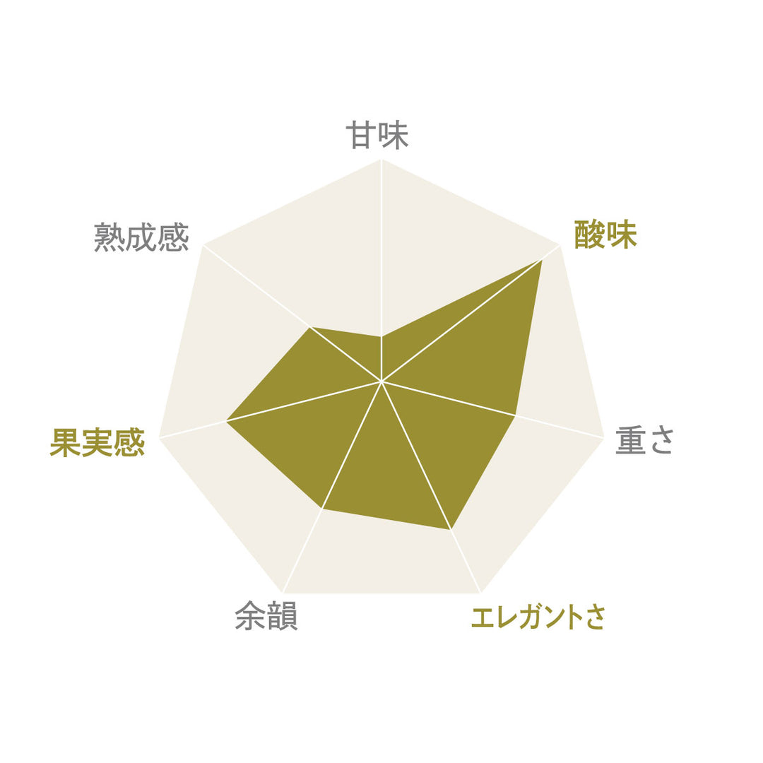 立科町 甲州 冷涼地育ち2023｜ワインのみらい – SUNTORY FROM FARM