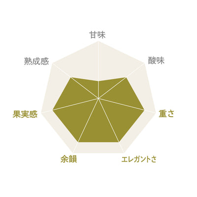 登美の丘＜甲州＞2023