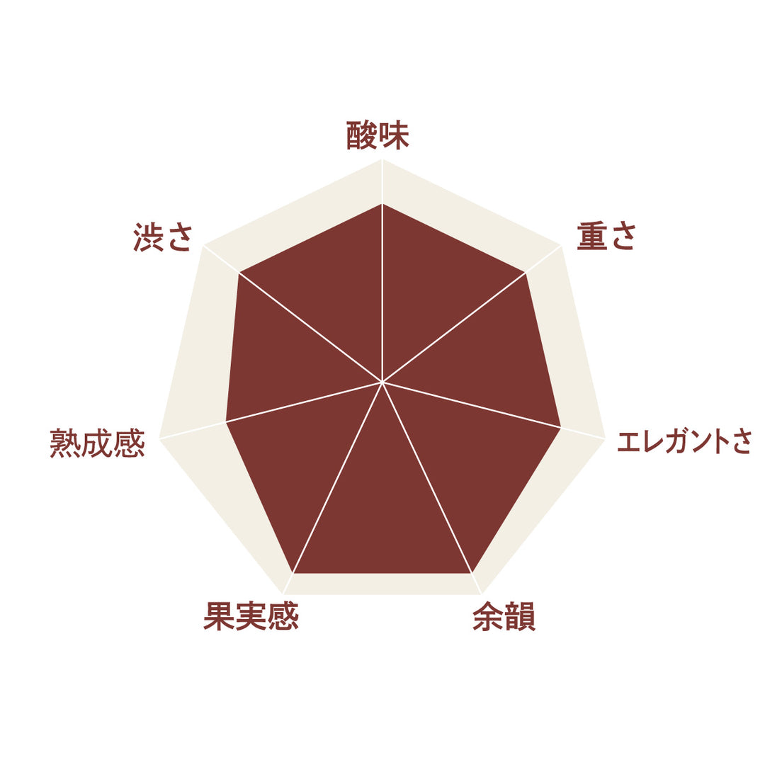 登美 赤 2021｜日本ワイン 赤 山梨 – SUNTORY FROM FARM Online Shop
