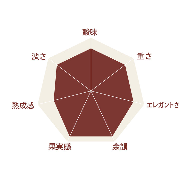登美 赤 2021｜日本ワイン 赤 山梨 – SUNTORY FROM FARM Online Shop