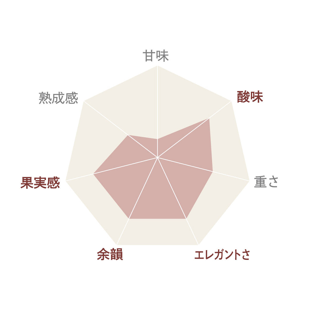 登美の丘 ロゼ 2023 – SUNTORY FROM FARM Online Shop