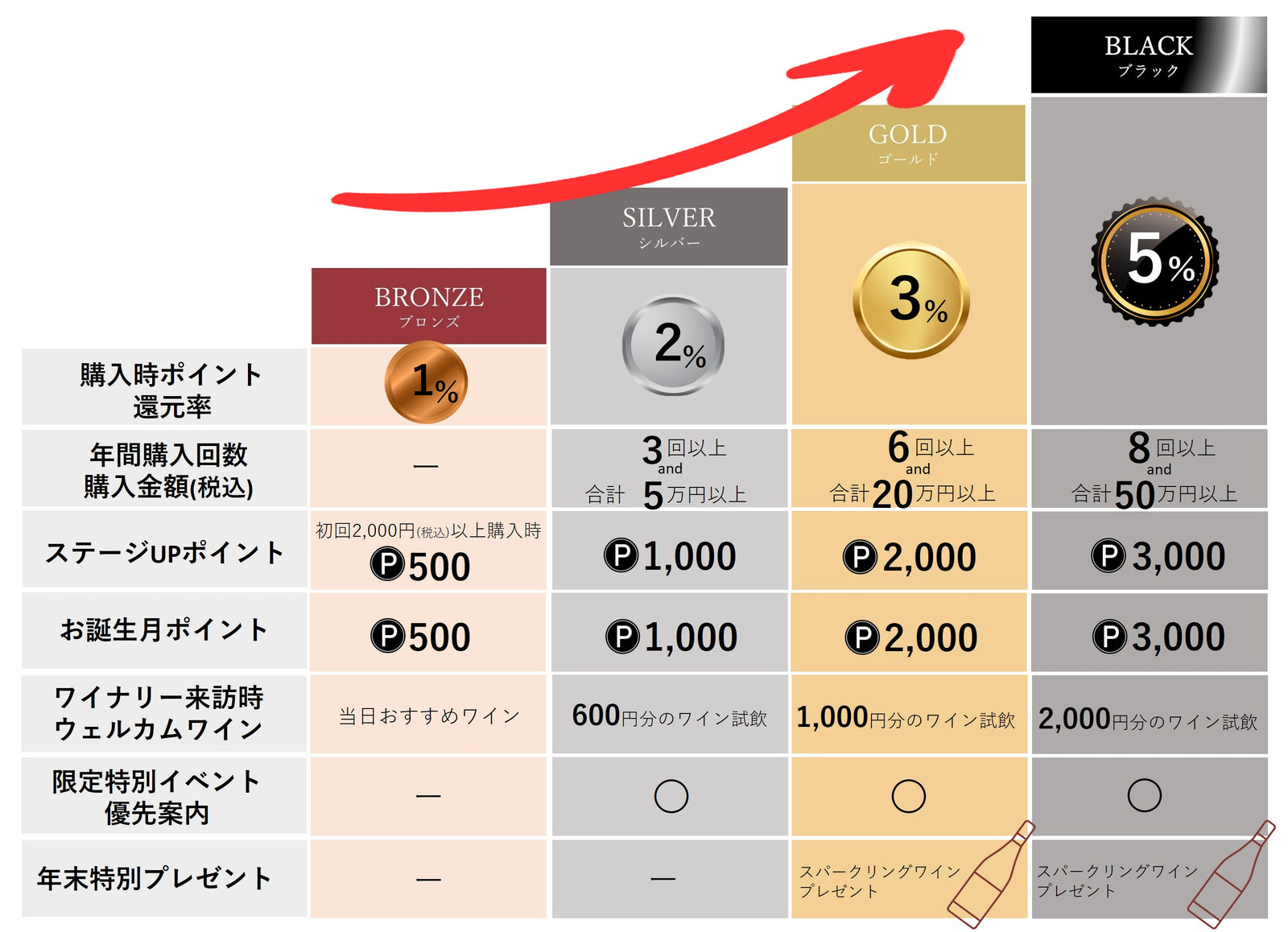 会員特典(テスト) – SUNTORY FROM FARM Online Shop