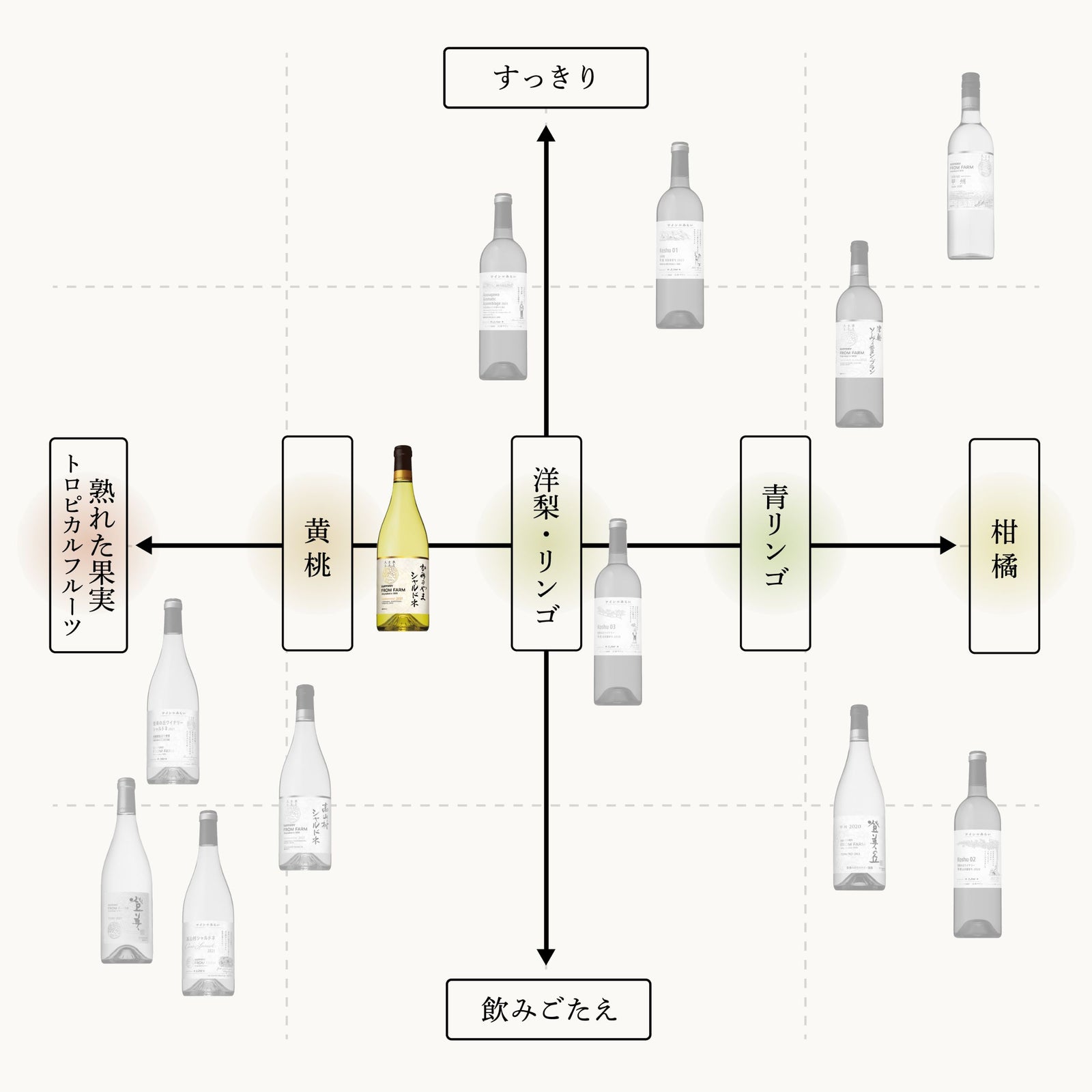 かみのやま シャルドネ 2023 750ml×3本 サントネージュワイン株式会社 / かみのやまシャルドネ