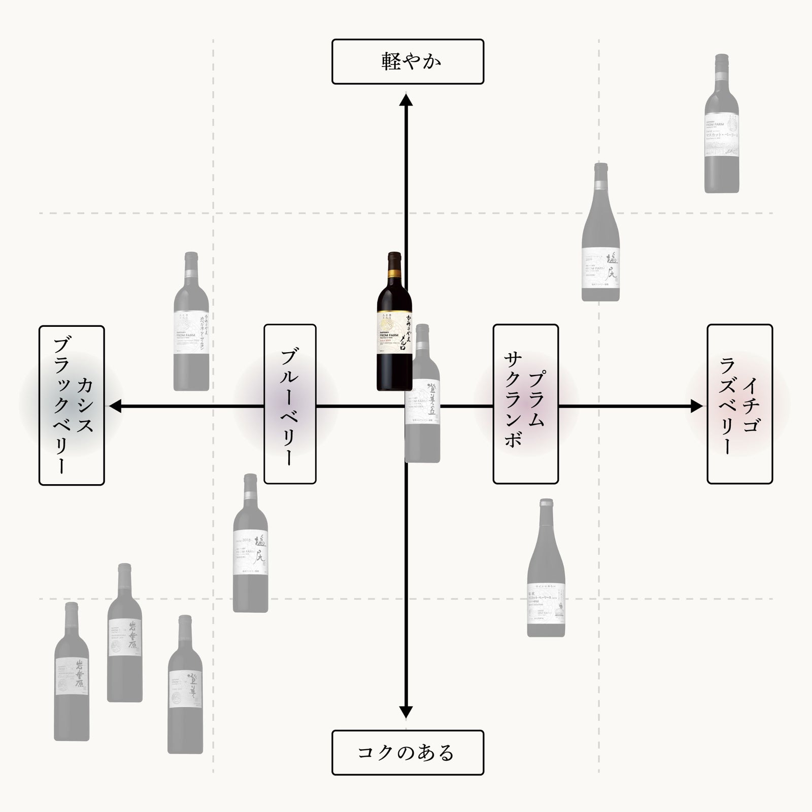 かみのやま産メルロ 2018 – SUNTORY FROM FARM Online Shop