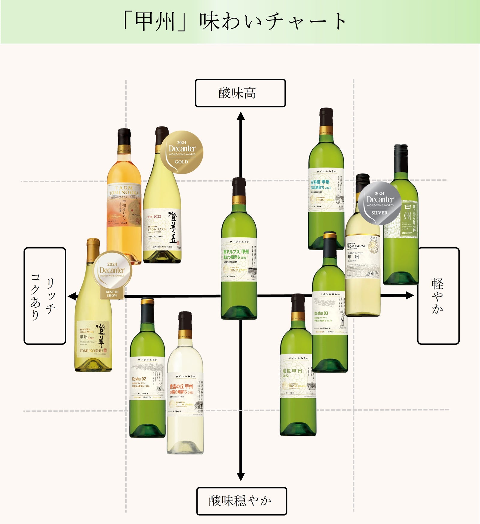 甲州ラインナップ(2024年9月) – SUNTORY FROM FARM Online Shop