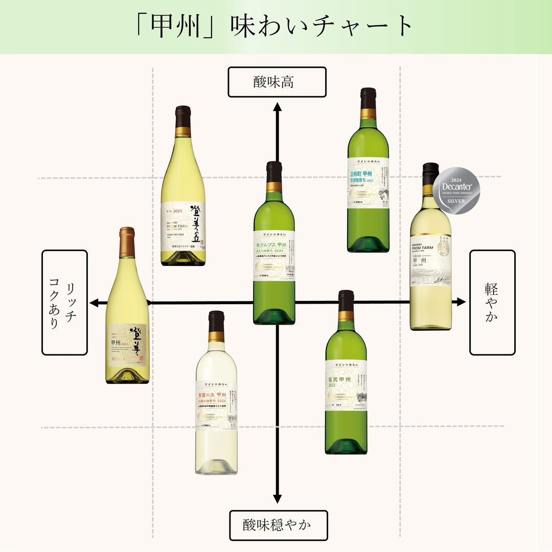 2026年初夏の爽やか甲州フェア – SUNTORY FROM FARM Online Shop