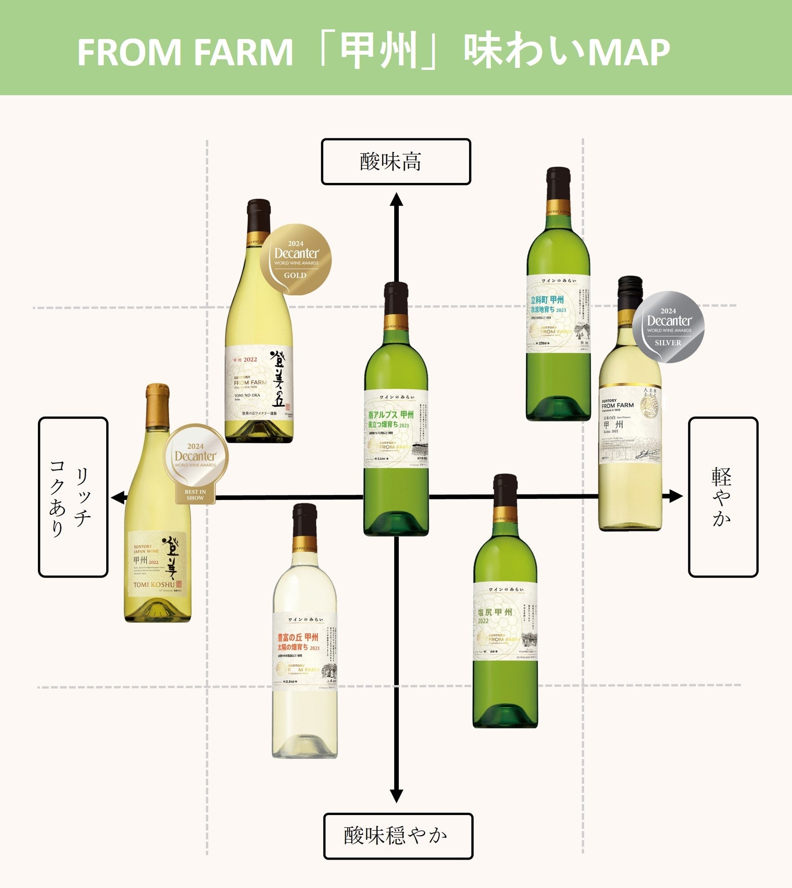 甲州ラインナップ(2024年9月) – SUNTORY FROM FARM Online Shop