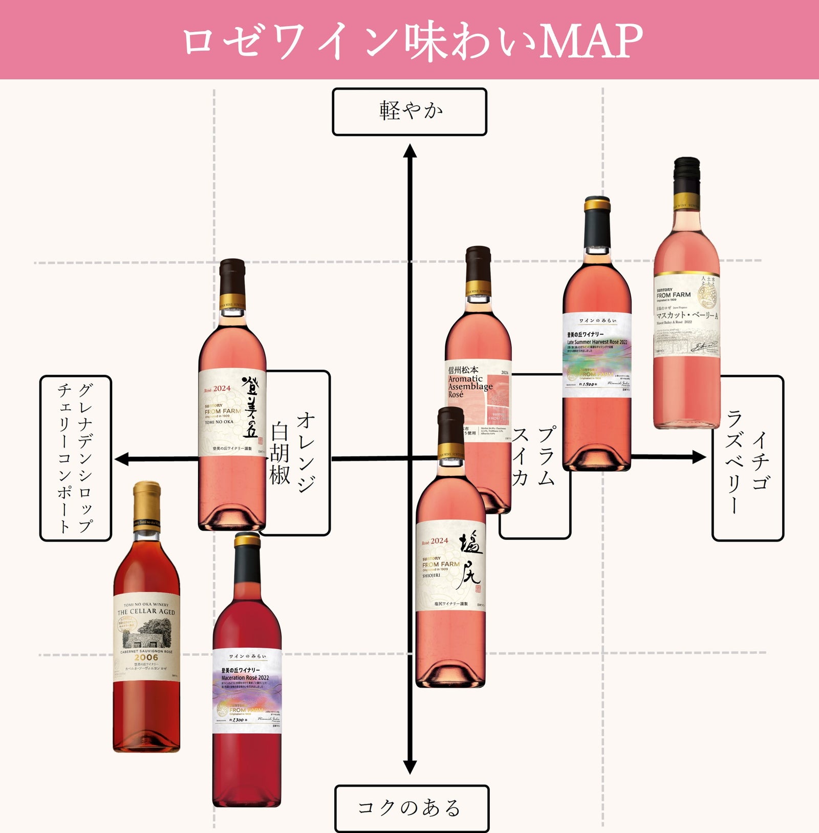 FROM FARMの多彩なロゼワイン – SUNTORY FROM FARM Online Shop